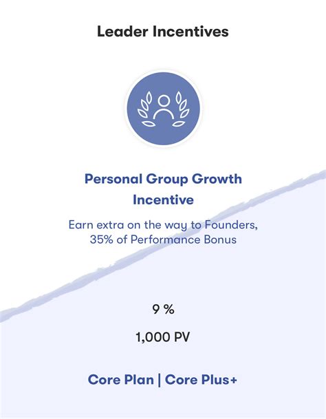 amway 4 leadership bonus|ABO Incentives: Core Plus+ .